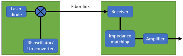 PCB設(shè)計(jì)樣簡化架構(gòu)